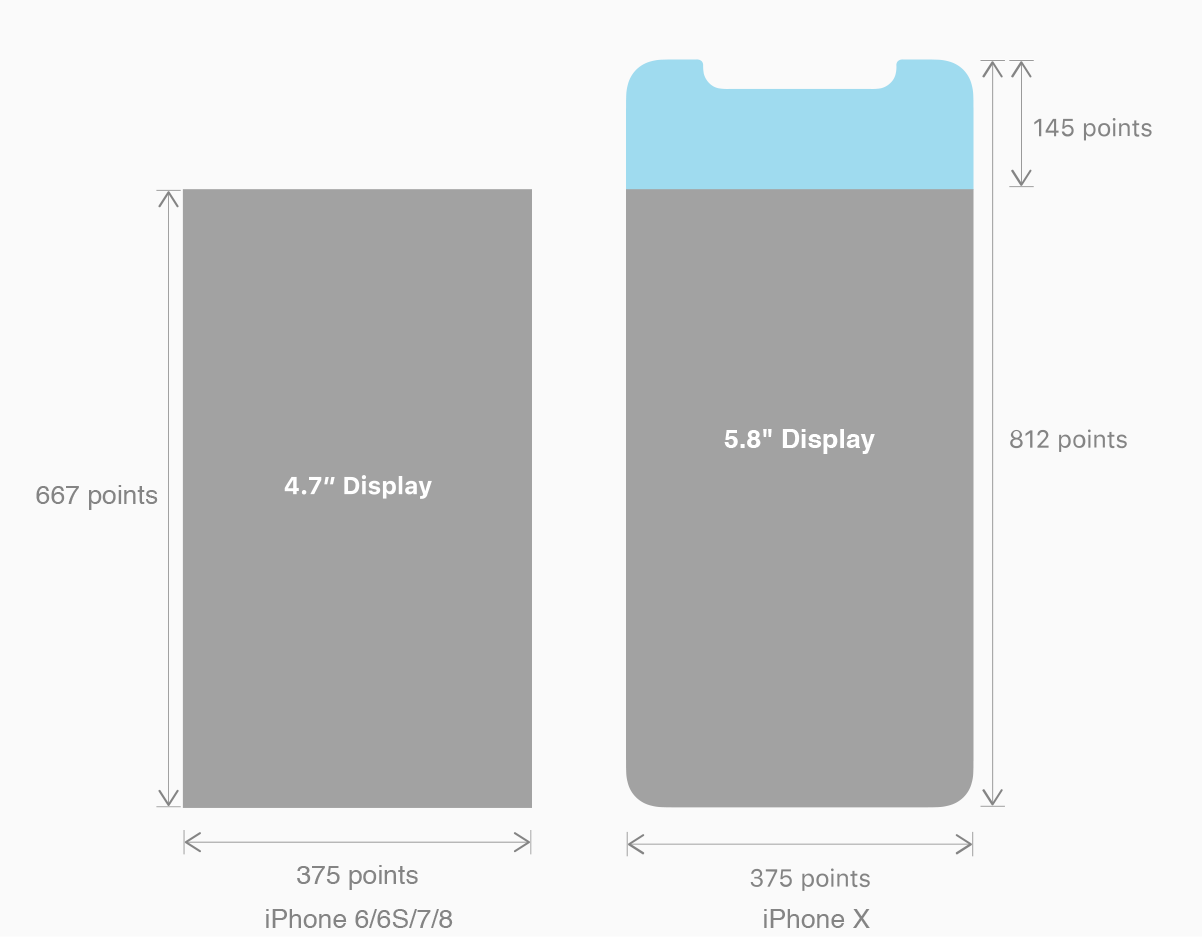 iPhone 8与X 开发尺寸比对