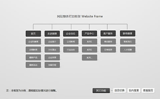 网站设计应该追求在繁中求简