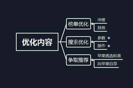 徐汇网站优化：seo策略在于产生更多有价值的内容