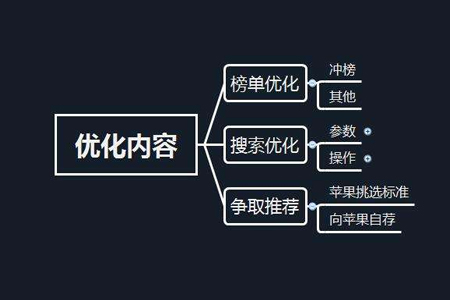 内容页优化关键词seo操作步骤