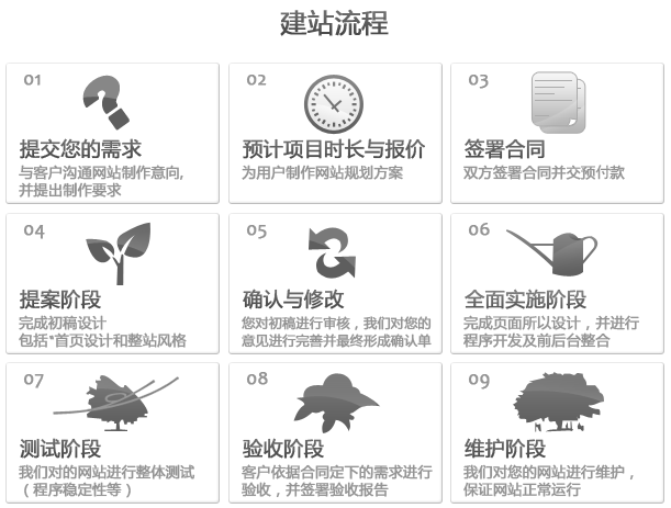 了解网站价格是为了了解网站建设流程和服务