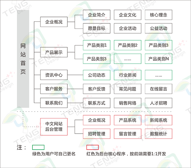 网站结构（仅供参考）