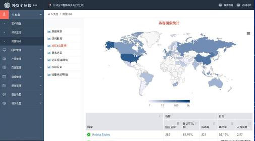 上海网站建设报价：如何评价外贸公司网站设计？