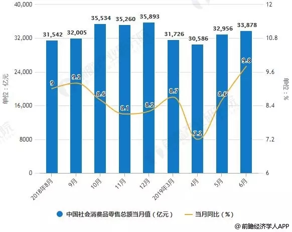 新零售商城系统开发