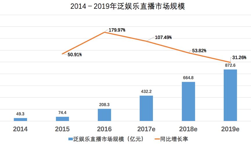 视频直播电商程序