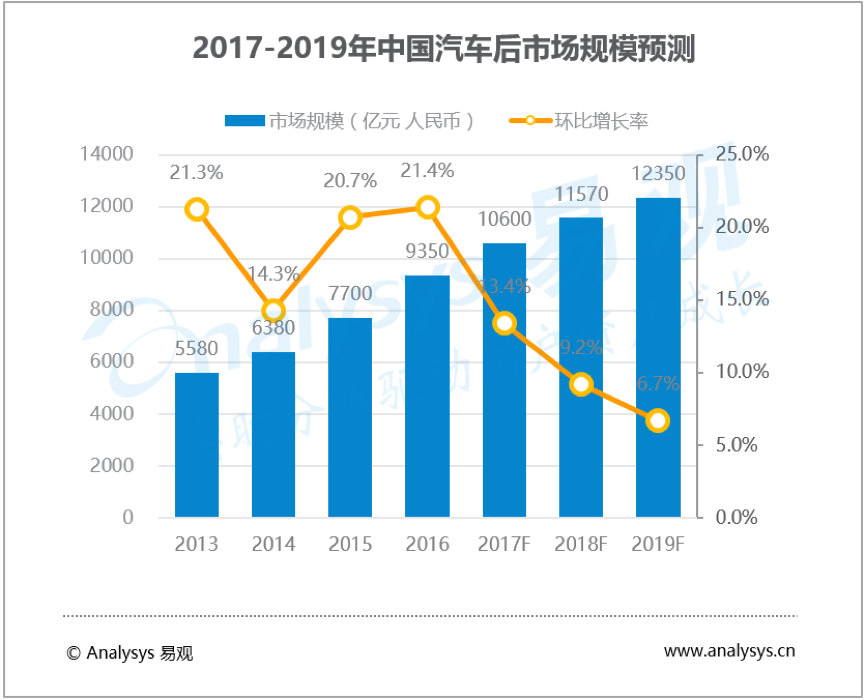 汽车销售商城系统