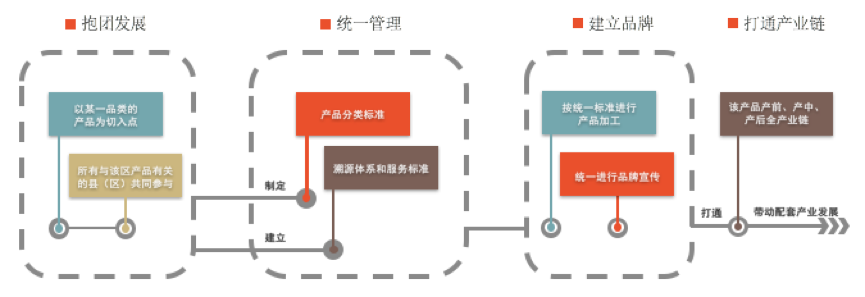 农村电商,农村电商平台,农村电商系统,农村电商解决方案