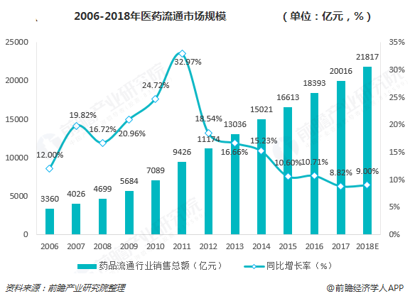 医药电商平台解决方案