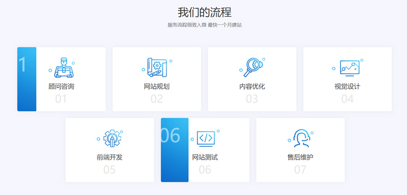 网站定制开发流程