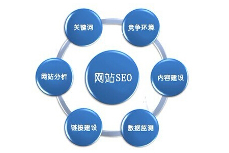 SEO外包公司,优化公司 SEO外包公司,优化公司