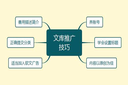 推广 推广