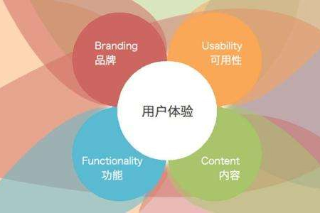 企业网站设计,上海网站设计