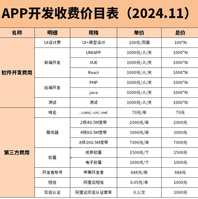 软件开发公司,上海软件开发,定制开发软件,软件定制开发,软件开发价目表 软件开发公司,上海软件开发,定制开发软件,软件定制开发,软件开发价目表